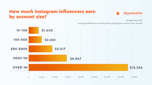 How To Earn With Instagram: Unleashing Your Business Potential 